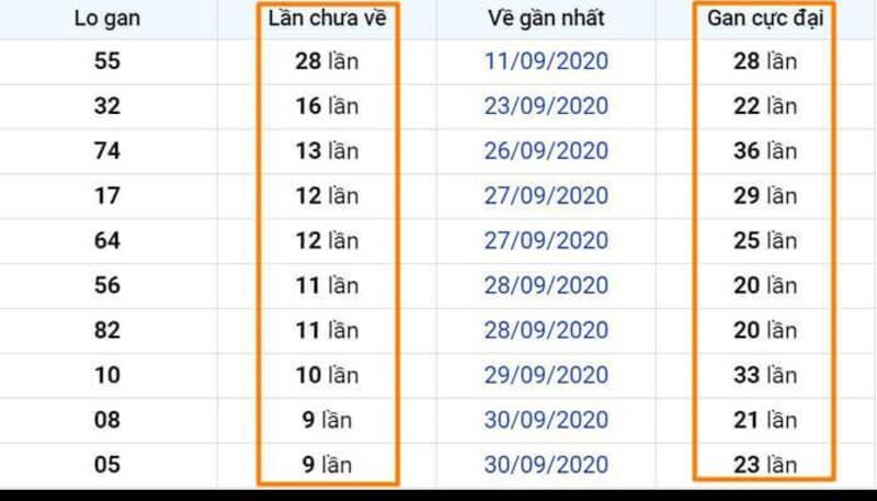 Khi tham gia cần phải học hỏi nhiều phương pháp